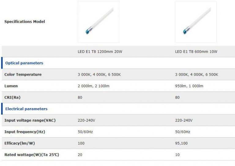 LED EcoMax1 T8 Tube - G.S. ELECTRICAL SDN. BHD.